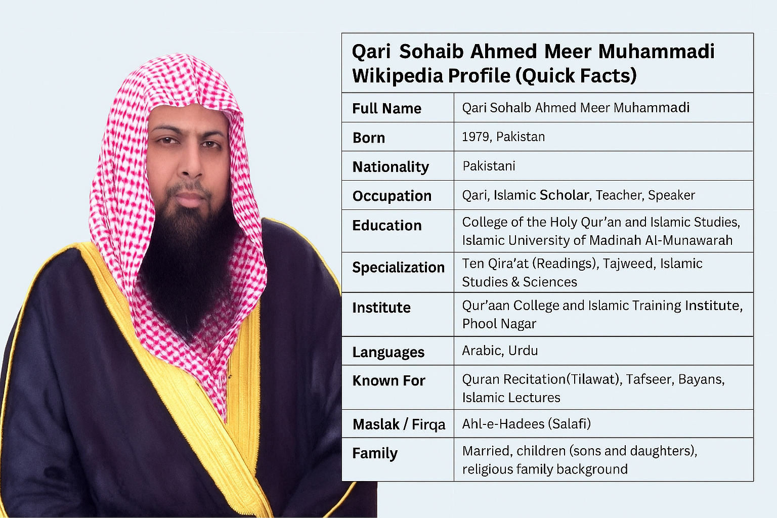 Qari Sohaib Ahmed Meer Muhammadi